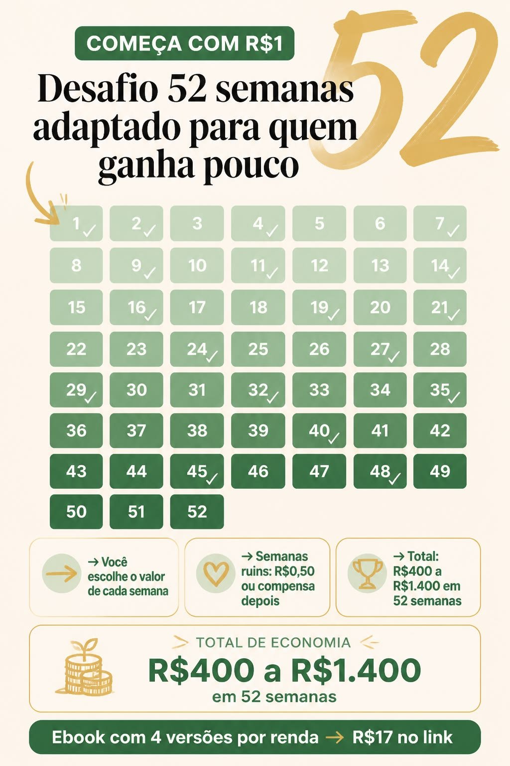 Cartela verde do desafio 52 semanas com os números de 1 a 52, vários marcados com visto, e o título adaptado para quem ganha pouco