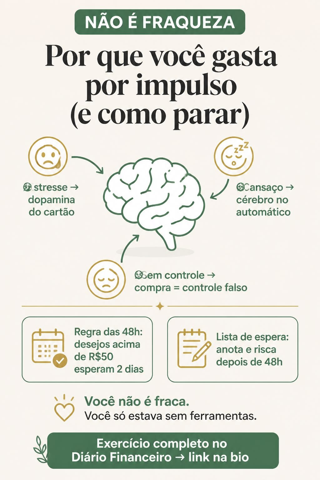 Infográfico com um cérebro no centro ligado a estresse, cansaço e sensação de falta de controle, e as dicas da regra das 48 horas e da lista de espera
