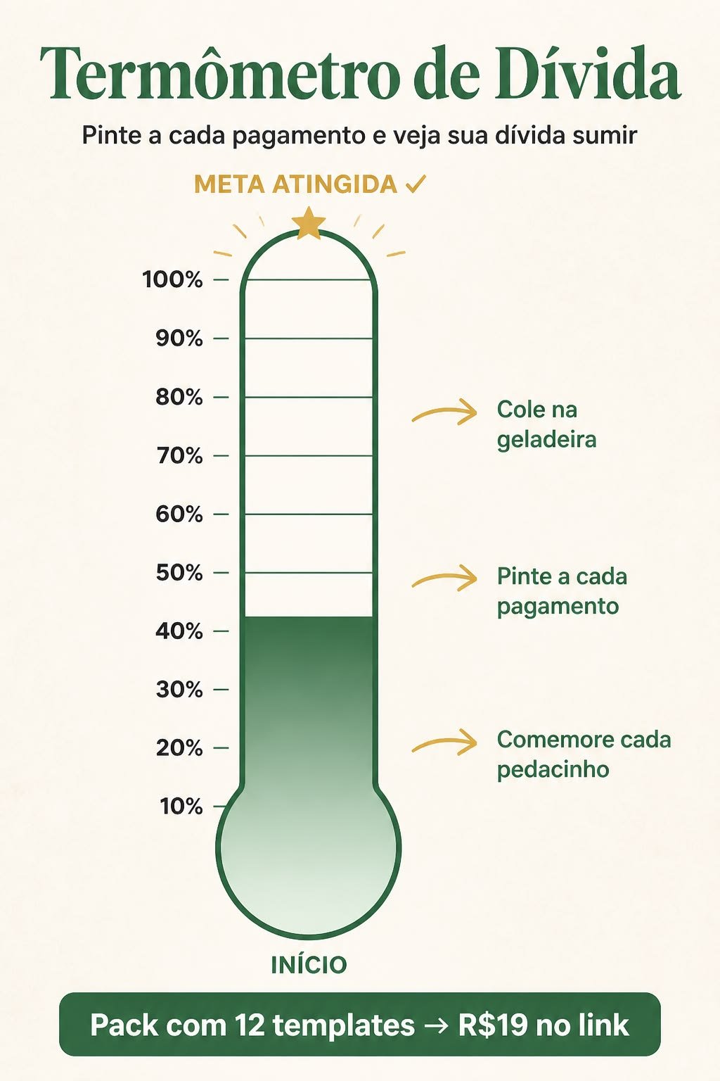 Desenho de um termômetro de dívida com faixas de 10% a 100%, pintado de verde até perto de 40%, com as dicas cole na geladeira e pinte a cada pagamento
