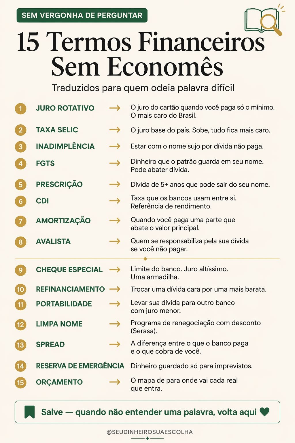 Lista ilustrada com 15 termos financeiros e a tradução de cada um, como juro rotativo, taxa Selic, prescrição, amortização e portabilidade
