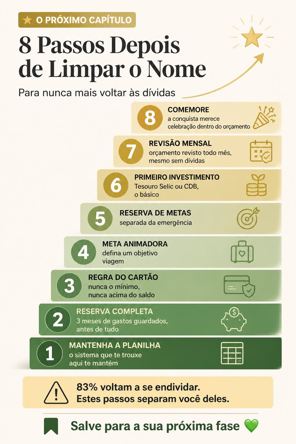 Escada com 8 passos depois de limpar o nome, de manter a planilha e montar a reserva completa até a revisão mensal e a comemoração dentro do orçamento