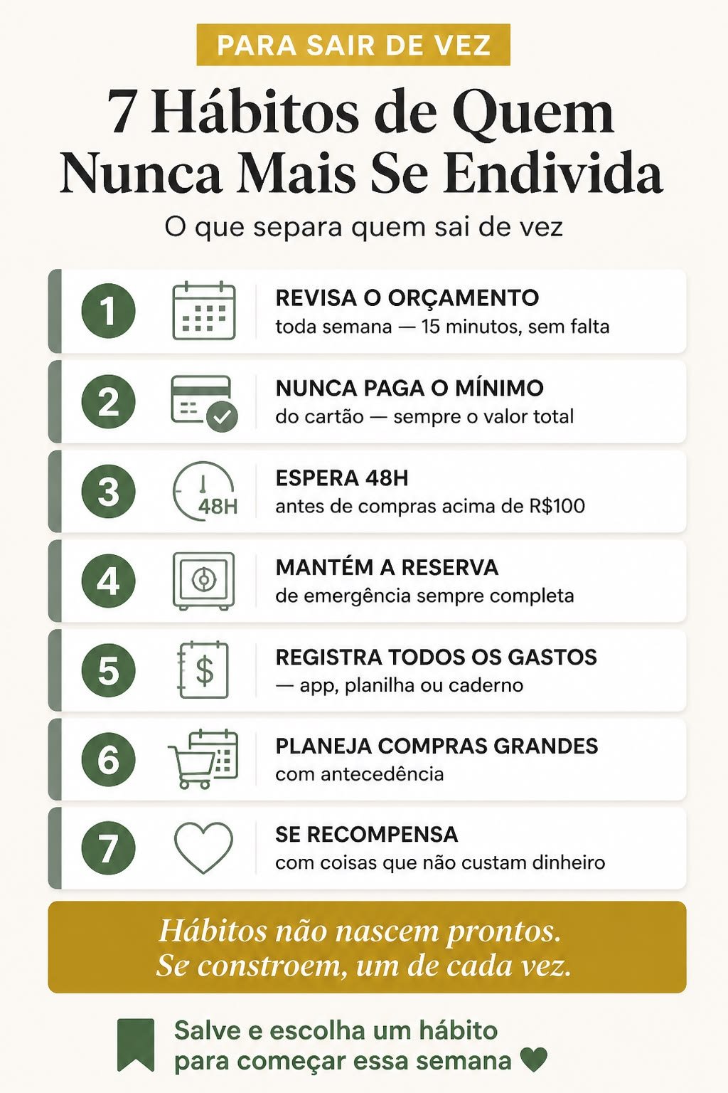 Infográfico com os 7 hábitos de quem nunca mais se endivida, de revisar o orçamento toda semana a se recompensar sem gastar